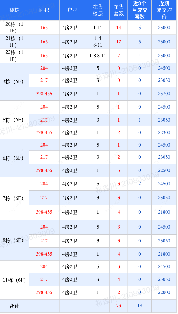 查看常州樾澜庭新房项目动态封面图
