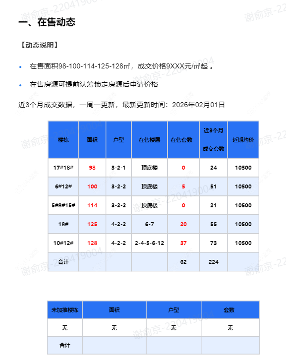 查看荷樾府新房项目动态封面图