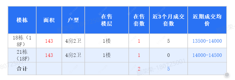 查看龙湖华盛·天曜新房项目动态封面图