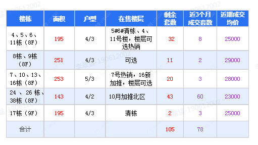 查看华盛珑御中棠新房项目动态封面图
