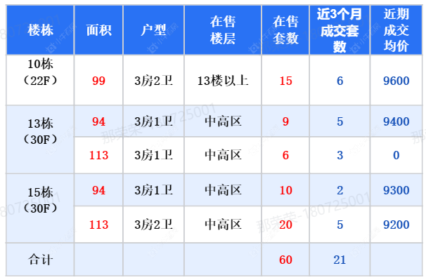 查看天奕云著新房项目动态封面图