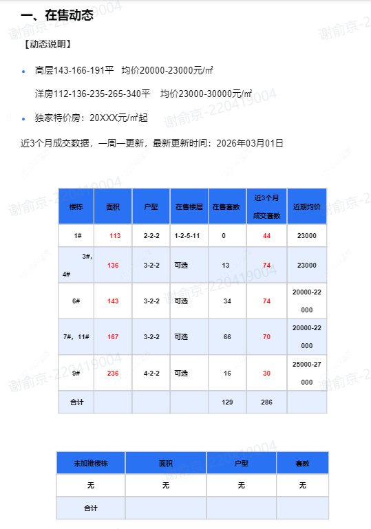 查看中吴江南春新房项目动态封面图