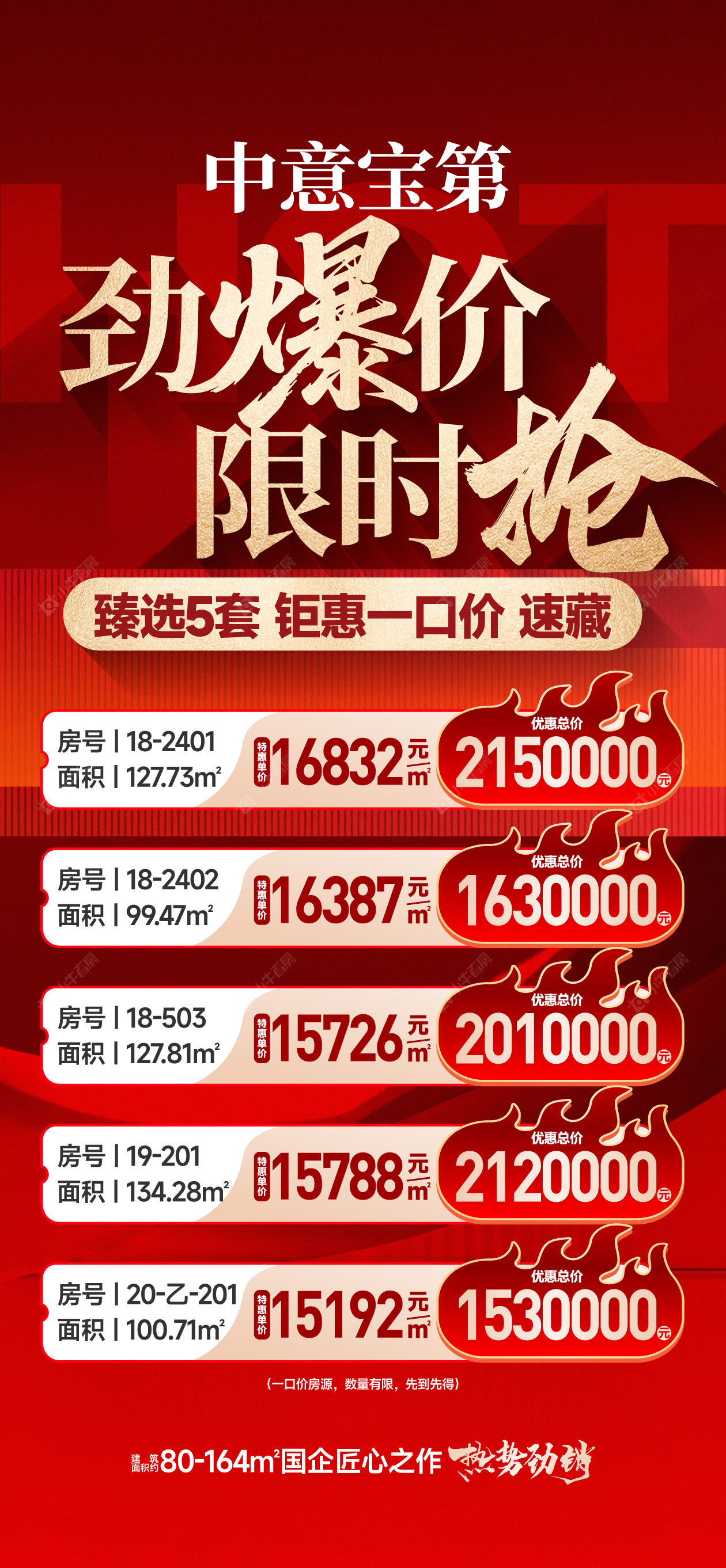 查看中意宝第新房项目动态封面图