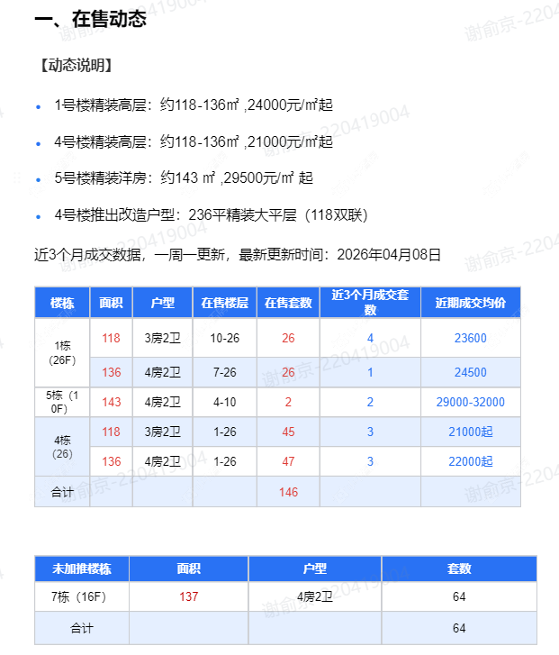 查看新城品悦云起新房项目动态封面图