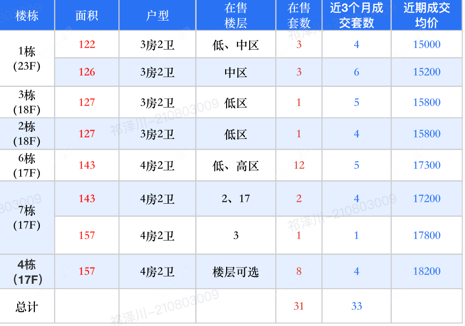 查看中海云麓里新房项目动态封面图