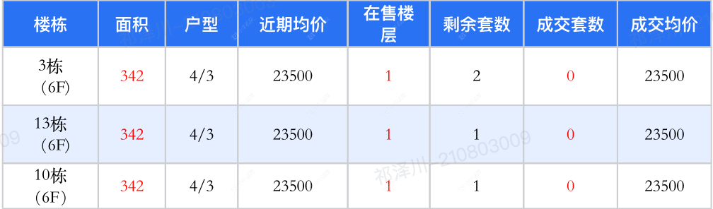 查看保利天珺新房项目动态封面图